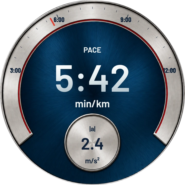 Pace & acceleration