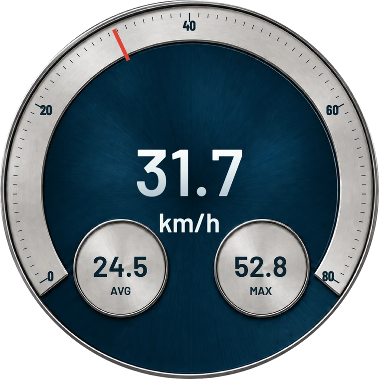 Speed